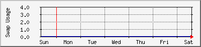 week week